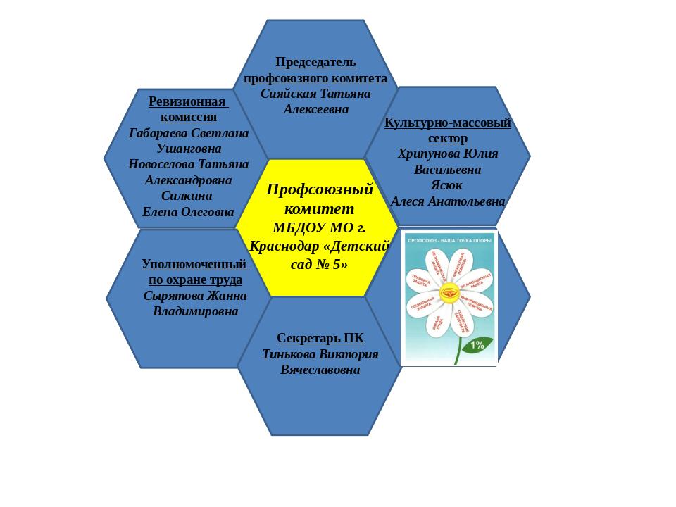 План работы школы профсоюзного актива